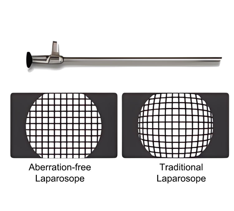 Endoscopic Imaging System